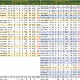 『とっかえひっかえ　オークランド・アスレチックス投手陣｜2015MLBレビュー』の画像