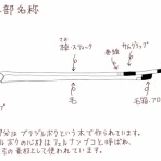 京都　上野コントラバス教室