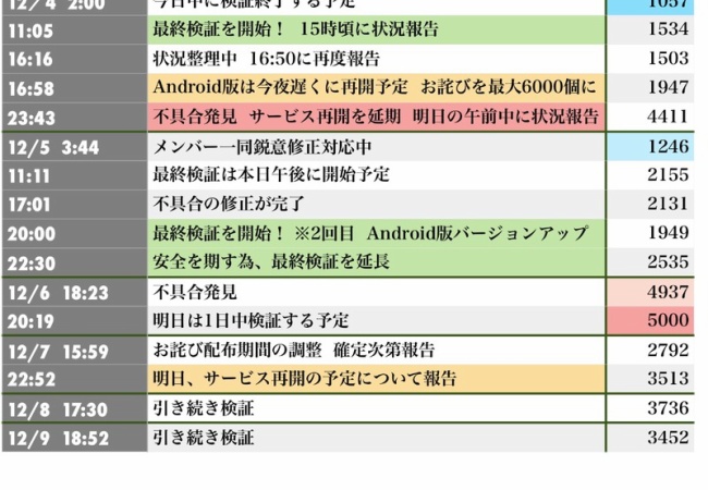 【FateGO】GFOに完敗する（メンテ）【フェイトグランドオーダー】