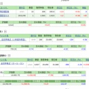 野村不動産売る必要なさそうだったけど売った