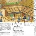 タイムトラベル絵図NO２　中世絵図から武士居館の情報を読みとる