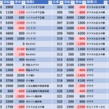 『4/4　秋葉原UNO』の画像