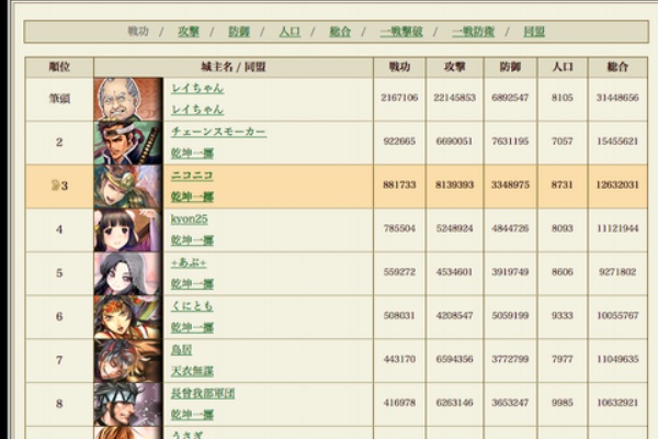 戦国ixa ニコニコ日記