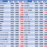 『8/11　エクサ成増会館　旧イベ』の画像