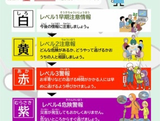 新たな防災気象情報北海道版