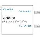 三田オーディオ研究会（Kさんの出品、2026/5/9と5/16）