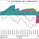 【トラリピ　月次報告（２０２５年１０月）】