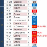 『松坂2被弾、でもまだ望みあり｜2014MLB』の画像