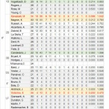 『マートン、開幕ロースターに残れず｜2016MLB』の画像