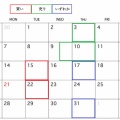 ＮＹ７月変化日予想
