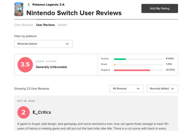 【悲報】ポケモンZA、ユーザースコア3.5　まさかのクソゲー評価