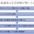 四国霊場 宇多津の郷照寺の伽藍変遷を絵図でたどる