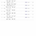 【カテゴリー別】ONOチャレンジ1時間耐久