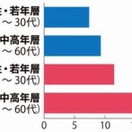 【画像】女、ガチで不潔だったｗｗｗｗｗｗｗｗｗ