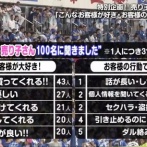 【推し活】横浜スタジアムのビールの売り子に群がるおっさん　その場でビールを捨てまくる