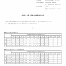 サイボウズ 2025年9月度月次業績