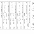 課題「花見」令和8年4月2日（木）放送