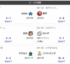 また楽天一人負け