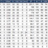 『日本人MLB投手の「昨対」｜2014MLB』の画像