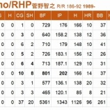 『菅野智之は来年、本当にMLBに行くのか？』の画像