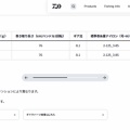 スプール一杯に巻く