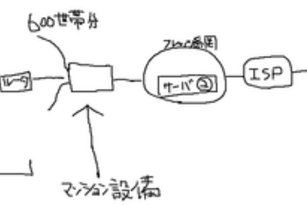 Limepikoのblog Ipv6