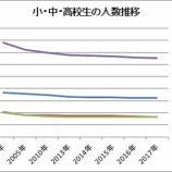 『学習塾への投資は報われるのか』の画像
