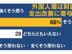 【速報】日本経済界「外国人が増えれば、日本の財政収支は改善する。だから国民が何と言おうともどんどん入れるべき」