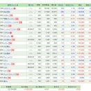 【2026.8.14】前日比+45,410円/リビングPFが決算発表
