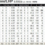 『吉見祐治も引退、打撃投手へ｜2014NPB』の画像