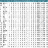 『川崎宗則もマイナースタート｜2014MLB』の画像