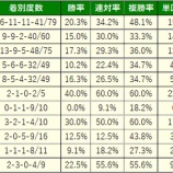 『11/12(日)の注目馬』の画像
