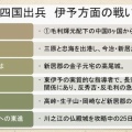 秀吉の四国出兵NO３　毛利氏による伊予出兵の第１攻撃目標は金子元宅だった