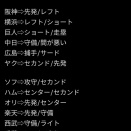 12球団の長年の「強み」と「弱み」が発表される！！