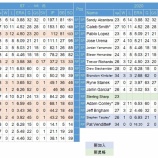 『未知数　2020マイアミ・マーリンズ　投手陣』の画像