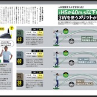 庶民のゴルフ