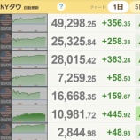 『日本はGWでもニューヨーク市場は動いている　6日』の画像