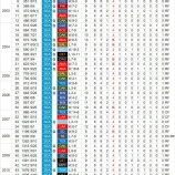『イチロー、52回目の4安打』の画像