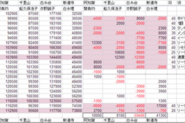 咲グラフ 亦野誠子