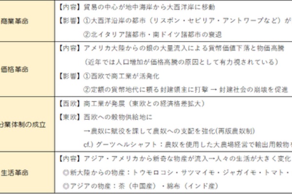 世界史リンク工房