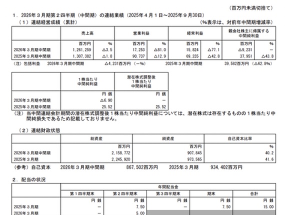 三菱自動車工業 2026年3月期第2四半期決算