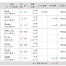 温泉で手抜きデイトレ