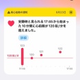 【にじさんじ】なちゅめ「え！？なにこの通知！？って思って調べたら、遊戯王大会決勝の時間だった ガチの緊張してたんだね～正直者でかわいいね～🫶」
