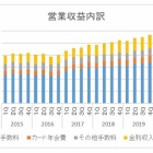『アメリカンエキスプレス【AXP】　2020年4Q決算』の画像