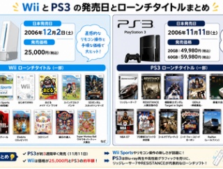 有野晋哉さん、WiiとPS3に手を出す