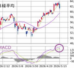 ■　日本株展望 ： 押し目買い優位も下値波乱含み