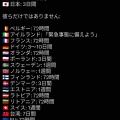 【速報】第三次世界大戦警戒か！AI攻撃で社会麻痺？11/2に政府が全国民に最低3日分の備蓄を緊急要請・・