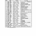 【２０２７】ＤｏＲｉｄｅエリートライダー