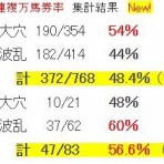 波乱レースを狙え！