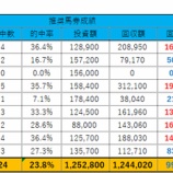 『2026年10月会員様募集について』の画像
